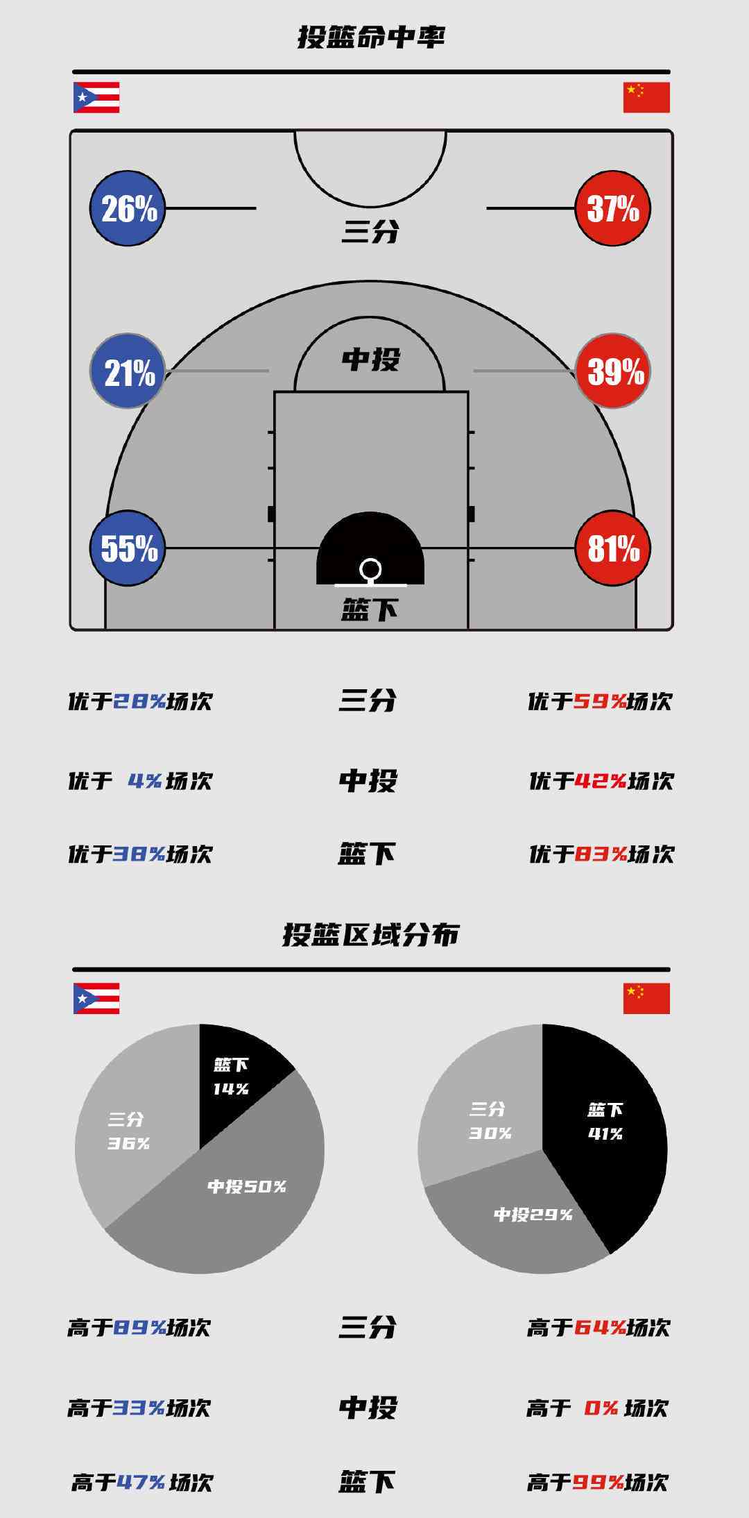 老年人如何安全地进行篮球接球训练?_2